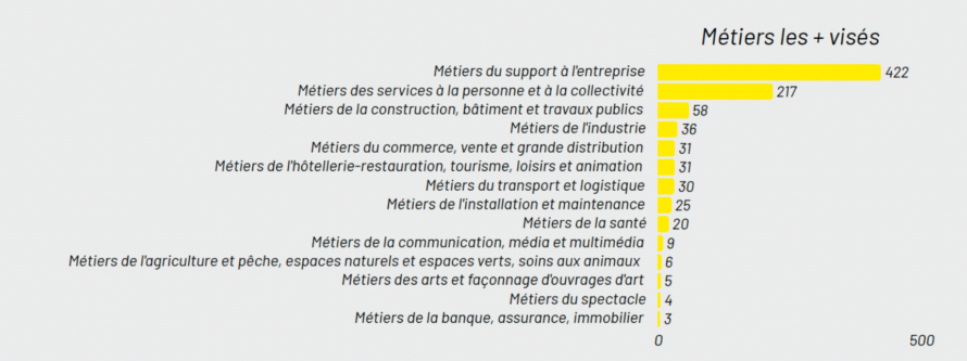 Design sans titre