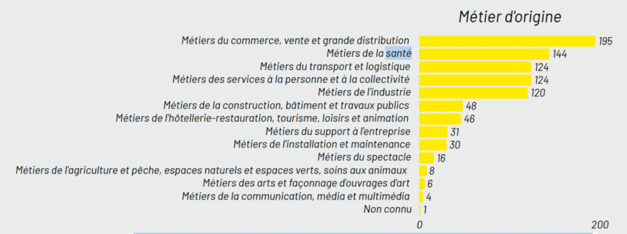 métier d&rsquo;origine